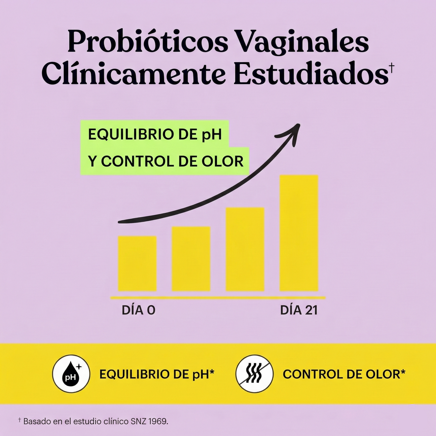 Lemme® PURR Probióticos para la Salud Íntima | Borra Malos Olores e Infecciones