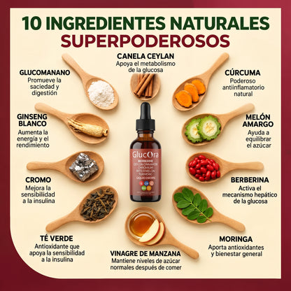 Glucora™ Apoyo Natural para la Glucosa, Energía y Antojos